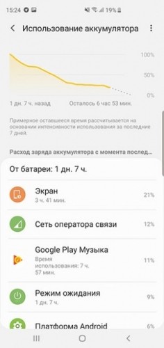 Обзор Samsung Galaxy S10 plus Обзор Samsung Galaxy S10 plus