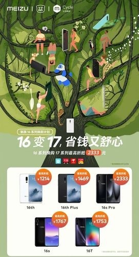 Meizu включила Meizu 17 и 17 Pro в программу трейд-ин Meizu включила Meizu 17 и 17 Pro в программу трейд-ин