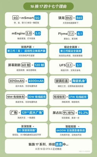 Meizu включила Meizu 17 и 17 Pro в программу трейд-ин Meizu включила Meizu 17 и 17 Pro в программу трейд-ин