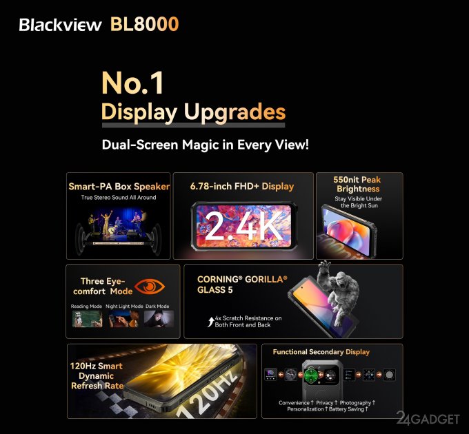 Премьера флагманского смартфона Blackview BL8000 с двумя экранами Премьера флагманского смартфона Blackview BL8000 с двумя экранами