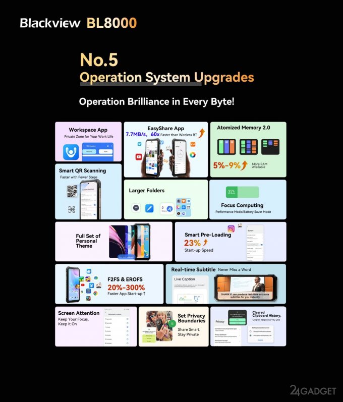 Премьера флагманского смартфона Blackview BL8000 с двумя экранами Премьера флагманского смартфона Blackview BL8000 с двумя экранами