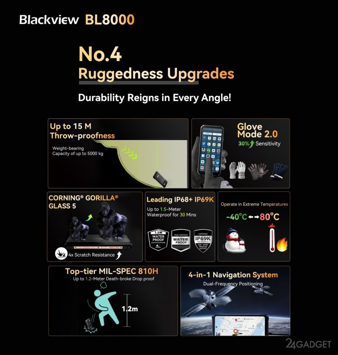 Премьера флагманского смартфона Blackview BL8000 с двумя экранами Премьера флагманского смартфона Blackview BL8000 с двумя экранами