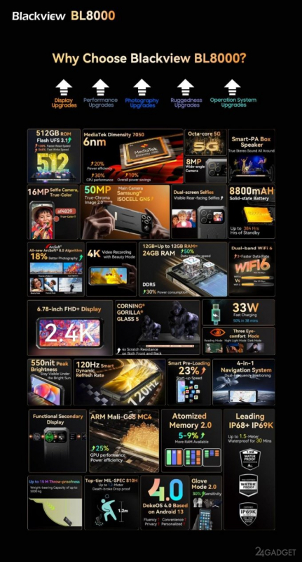 Премьера флагманского смартфона Blackview BL8000 с двумя экранами Премьера флагманского смартфона Blackview BL8000 с двумя экранами
